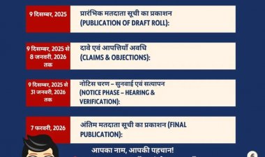 मतदाता सूची विशेष गहन पुनरीक्षण 2026 के तहत घर-घर सर्वे कार्य प्रारंभ