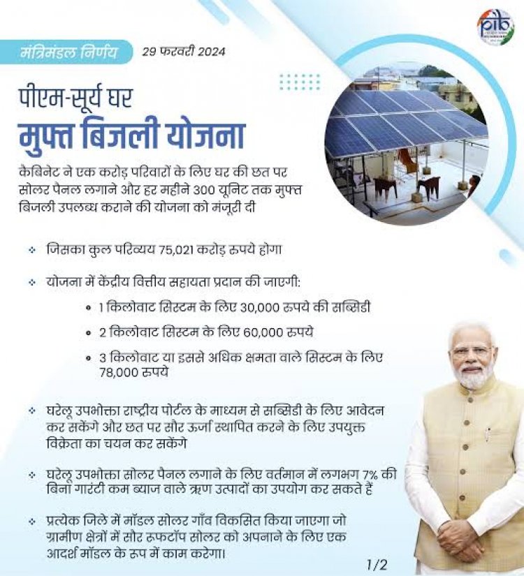 पीएम सूर्यघर योजना के रूफटॉप सोलर उपभोक्ताओं को मिलेगा अधिशेष बिजली का लाभ