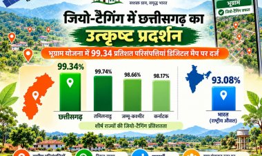 भूग्राम योजना में 99.34 प्रतिशत परिसंपत्तियां डिजिटल मैप पर दर्ज