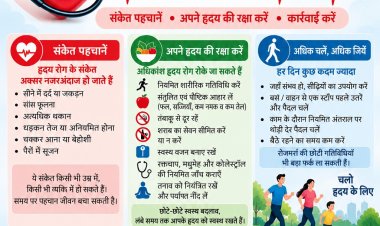 विश्व हृदय दिवस के उपलक्ष्य में जिले के चिकित्सकों को दिया गया ECG संबंधी विशेष प्रशिक्षण
