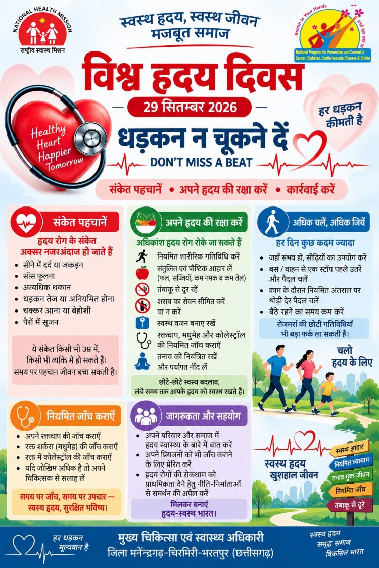 विश्व हृदय दिवस के उपलक्ष्य में जिले के चिकित्सकों को दिया गया ECG संबंधी विशेष प्रशिक्षण